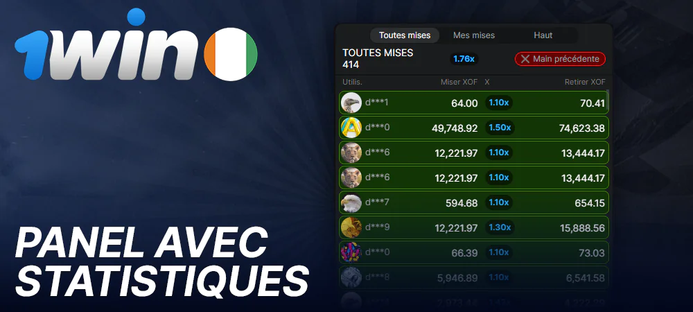 Panneau de statistiques dans le jeu Aviator sur 1Win