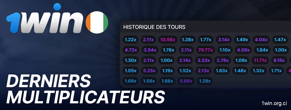 Historique des cotes dans le jeu Aviator sur 1Win