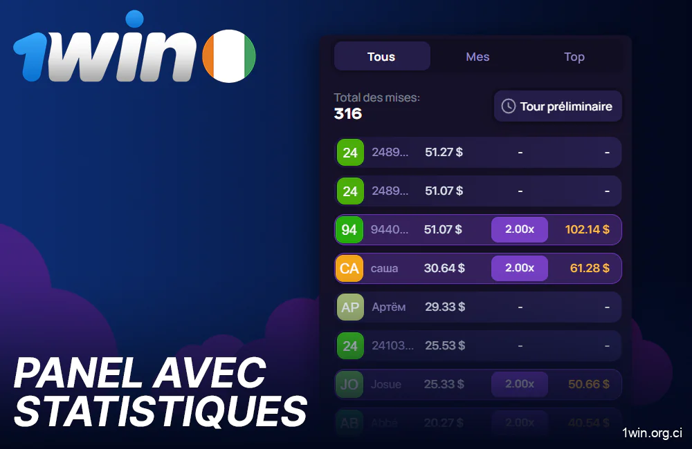 Statistiques Lucky Jet sur 1win