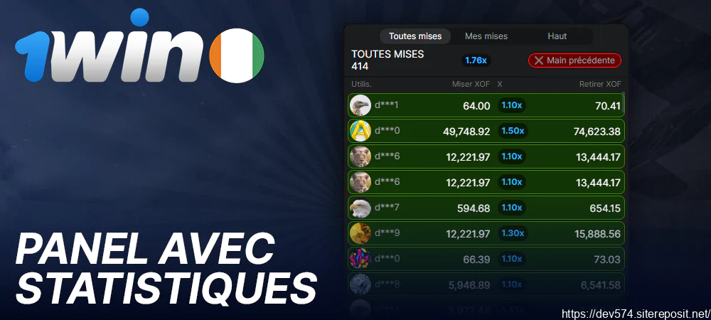 Panneau de statistiques dans le jeu Aviator sur 1Win
